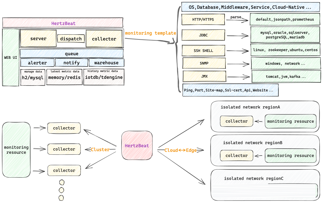 一款实用的实时监控告警系统