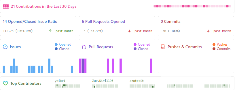 一款 Kafka 管理平台，功能齐全、页面美观！
