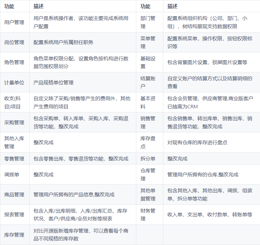 一款基于 SpringBoot 2.X 框架的智能制造云办公系统