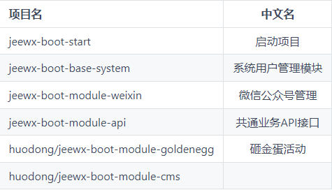 一款微信管家系统，助你快速搭建微信应用！