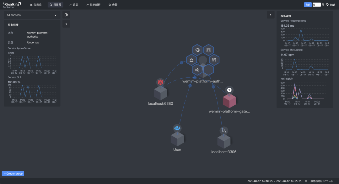 一款简单、漂亮、容易上手的 SAAS 多租户快速开发平台