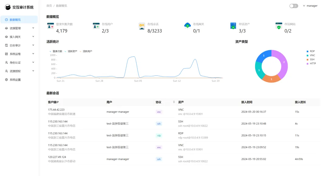 一款好用、安全的交互审计系统