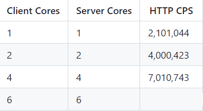 一款强大的压测工具，可模拟几十亿并发场景！