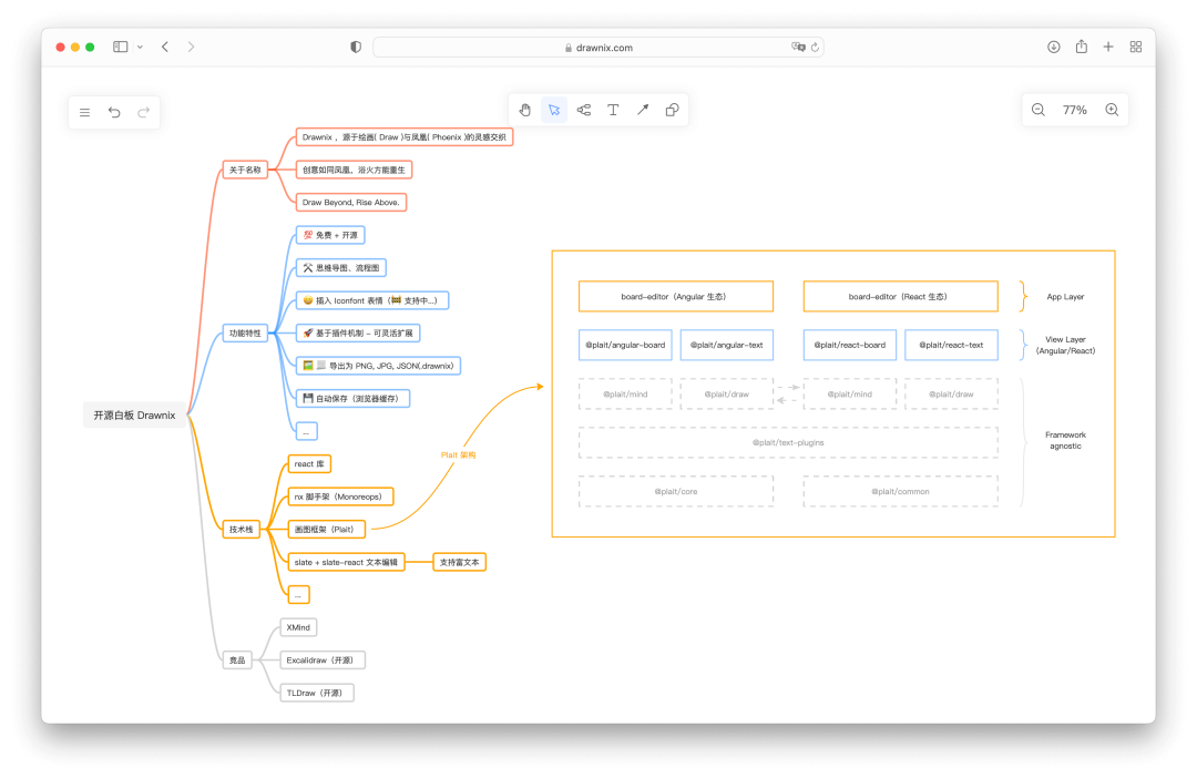 一个功能强大、易于使用的一体化白板工具（SaaS），包含思维导图、流程图、自由画等！