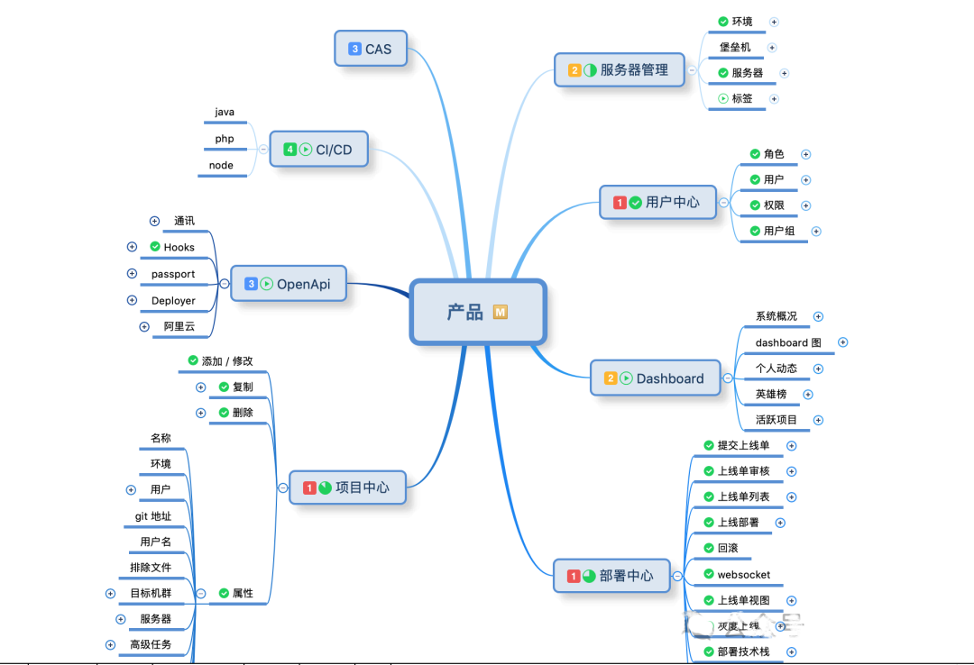 颠覆传统部署流程，这款部署神器让代码发布效率提升300%！