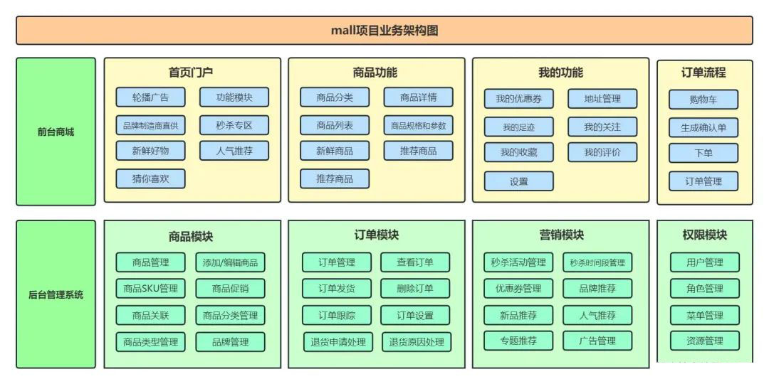 2025最火的几款企业级商城！零成本搭建高可用电商平台