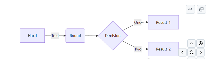 一款像写 Markdown 一样画流程图，这个工具太牛了！