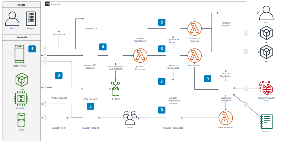 一款离线、安全的全能流程图神器！