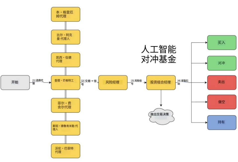 一款功能强大的 AI 股票投资神器，赋能精准投资决策！