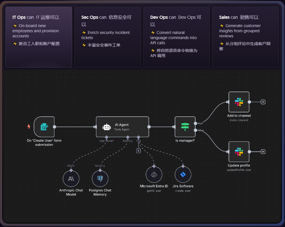 一款功能强大的工作流自动化平台，让工作效率直接起飞！