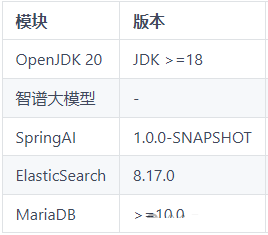 一款基于 SpringAI 和 AIGC 的智能问答系统