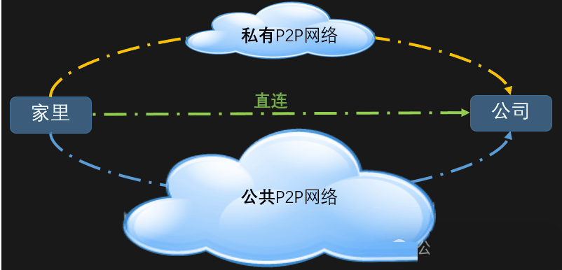 全网最简单、零成本的内网穿透神器！