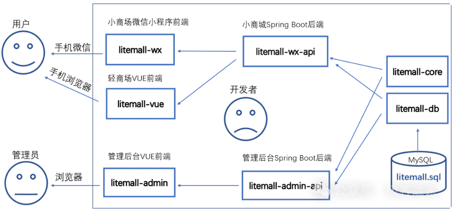 一款的精美小商城系统！