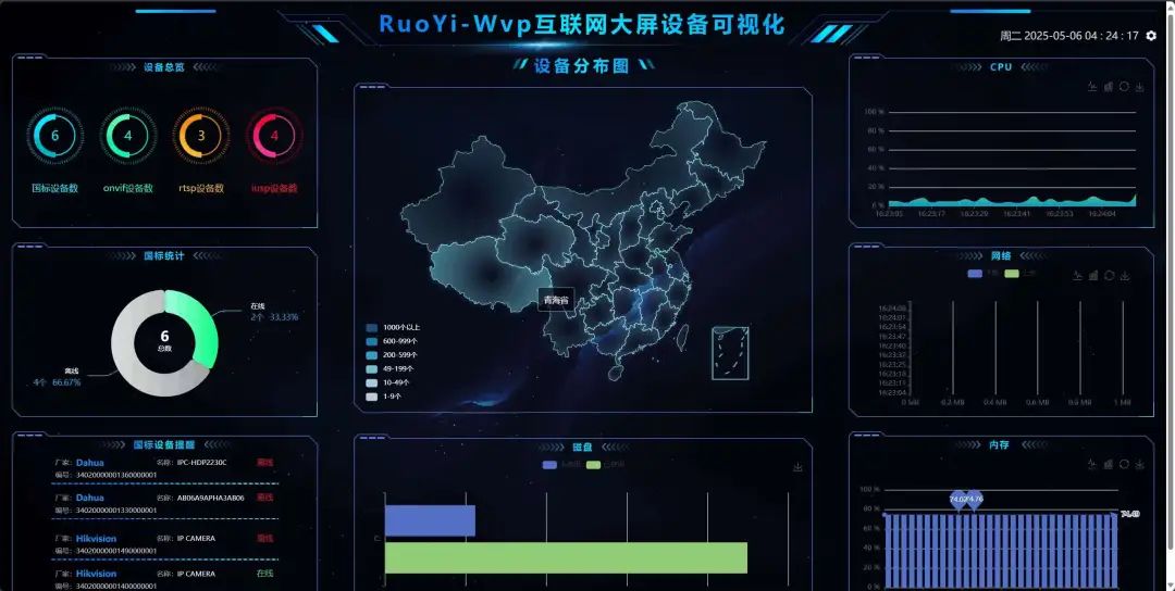 一款基于 Java 完全商用流媒体平台，开箱即用！