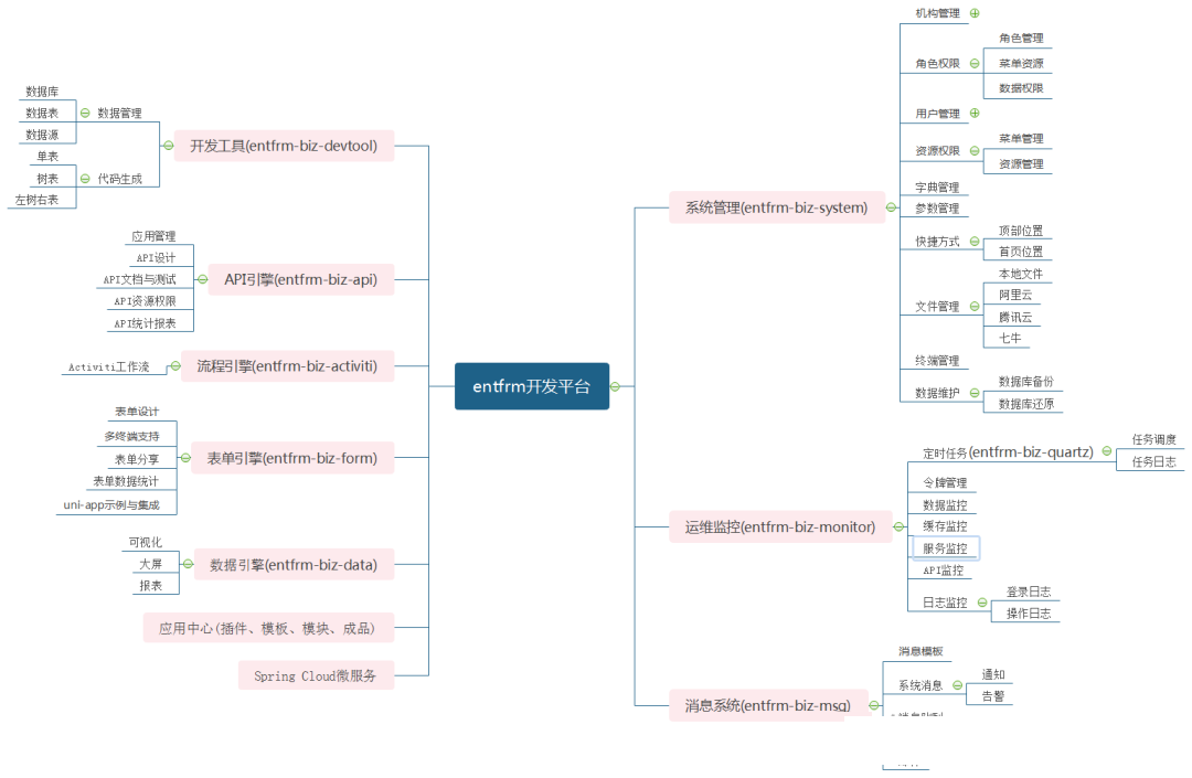 一款稳定无代码开发平台