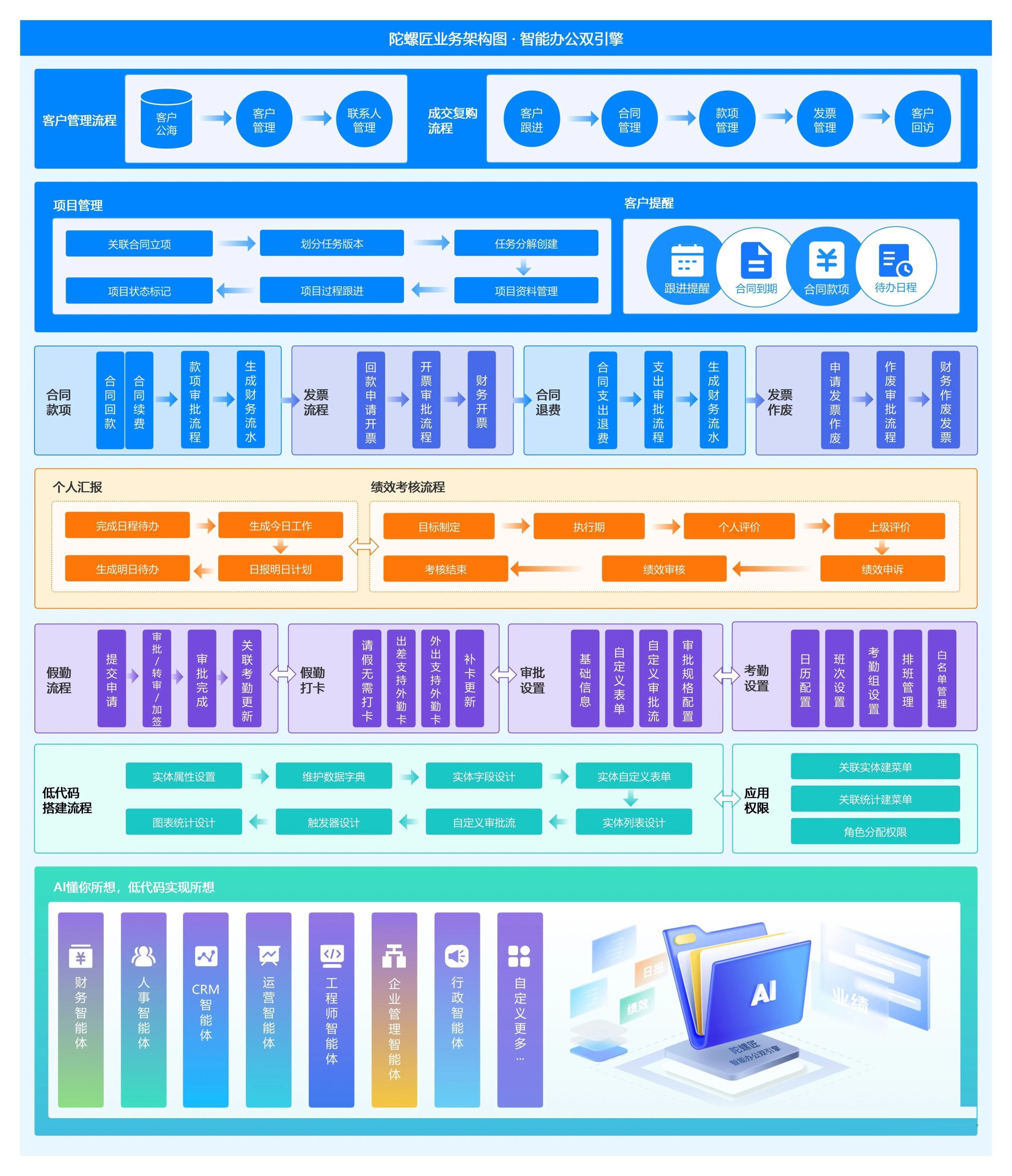 一款智慧企业管理系统超硬核AI智能体加持！