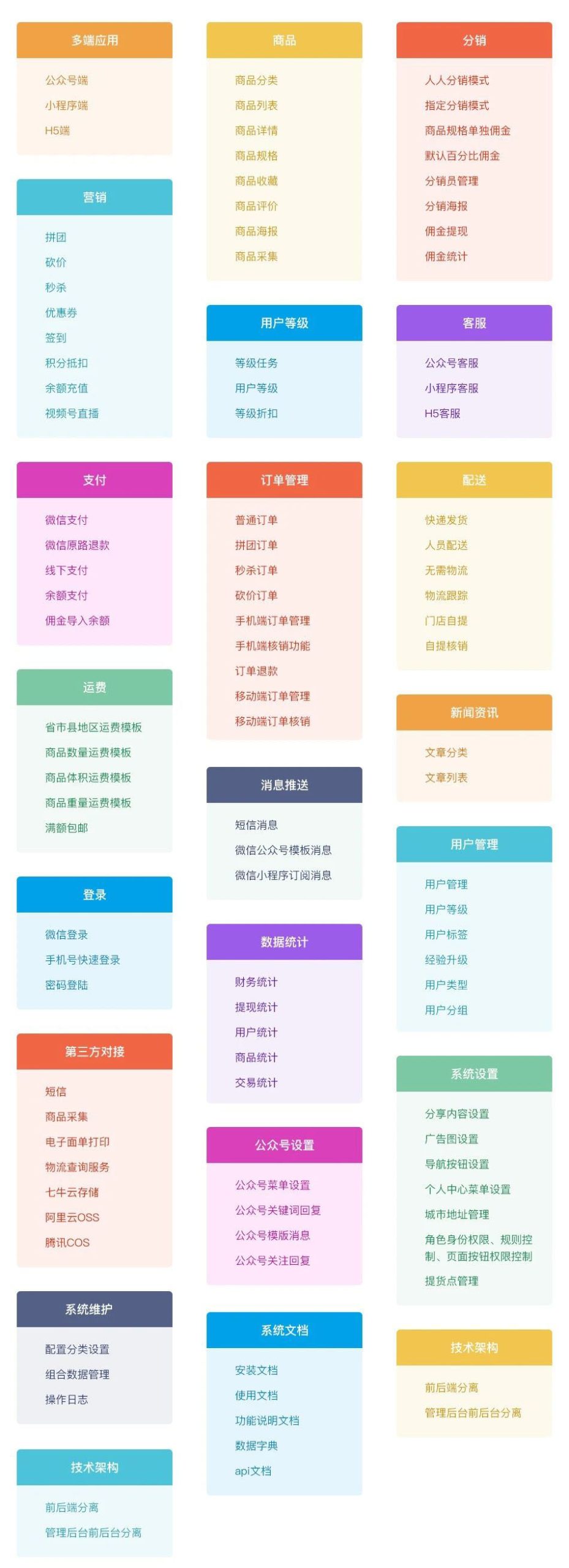 一款新零售移动电商系统，支持Java+PHP