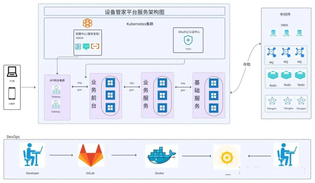 一款基于 Spring Cloud 可分布式物联网设备管家