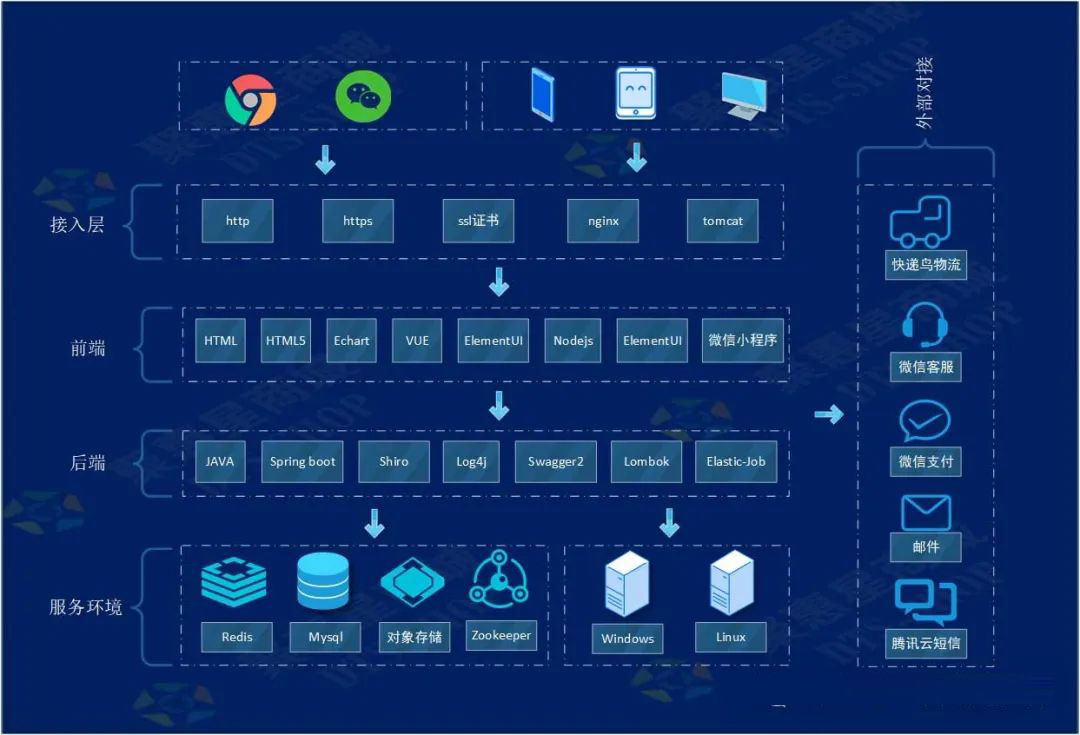 一款系统搭建母婴商城