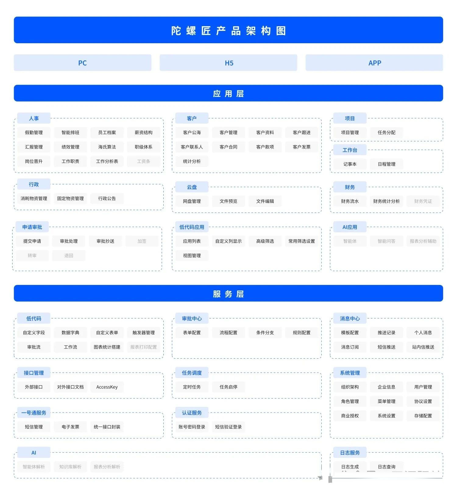 一款企业助手数智化管理系统