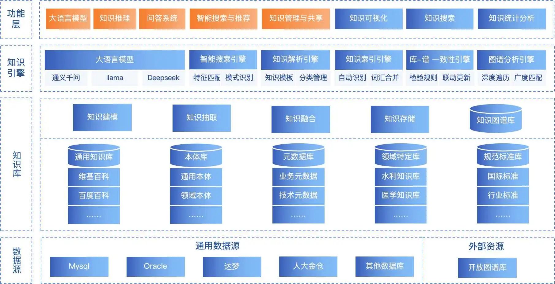 一款企业级应用知识管理系统