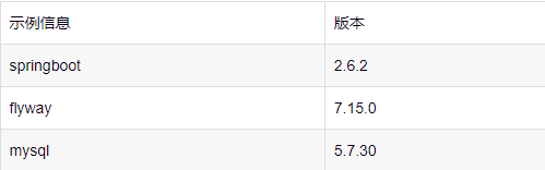 一款SpringBoot + Flyway，自动化实现数据库版本控制
