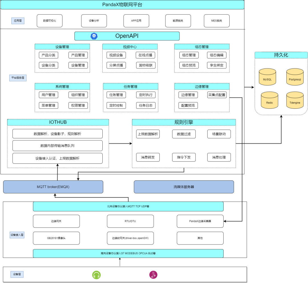 一款Golang迈向未来的物联网平台快速开发基座