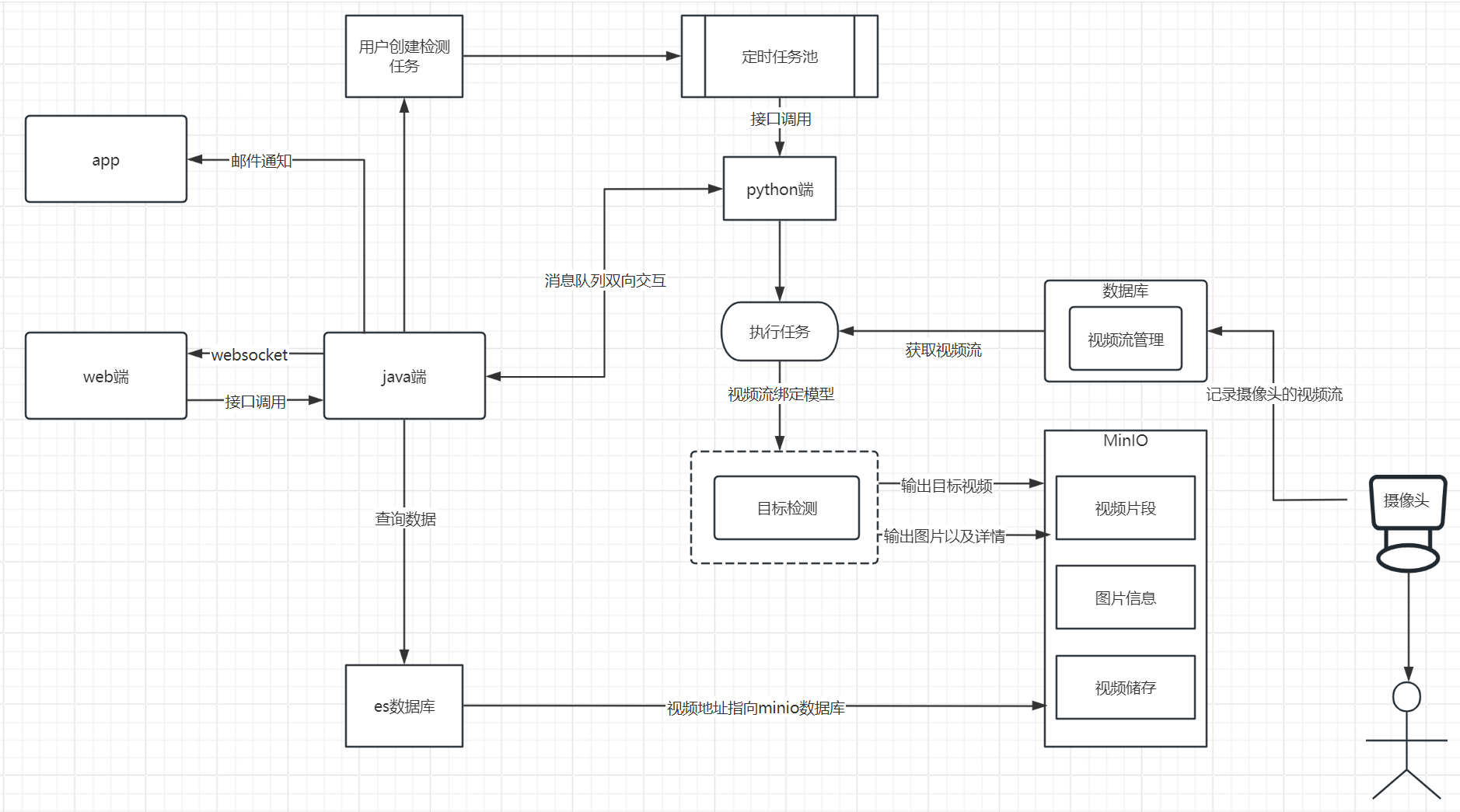 一款强大的AI视频监控卫士