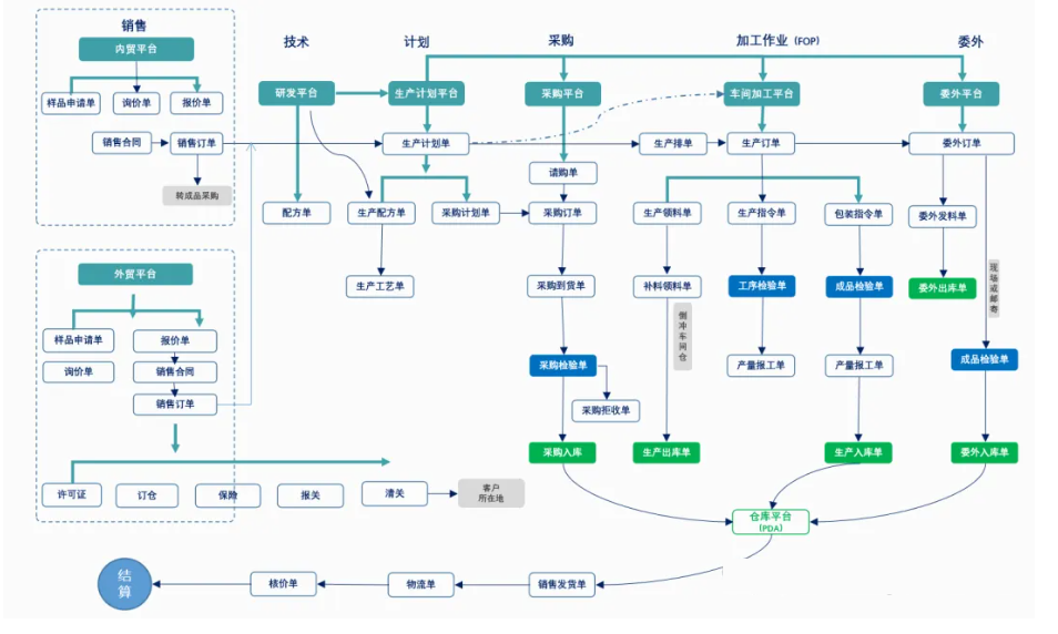 一款高效现代化的农药生产企业数字化平台