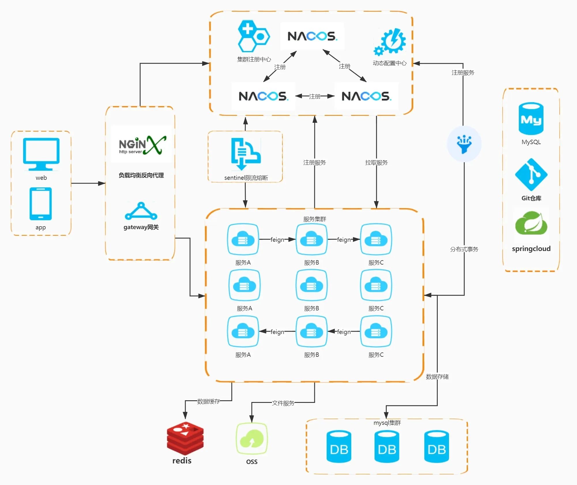 一款Spring Cloud微服务架构前后端分离CRM+人力资源系统