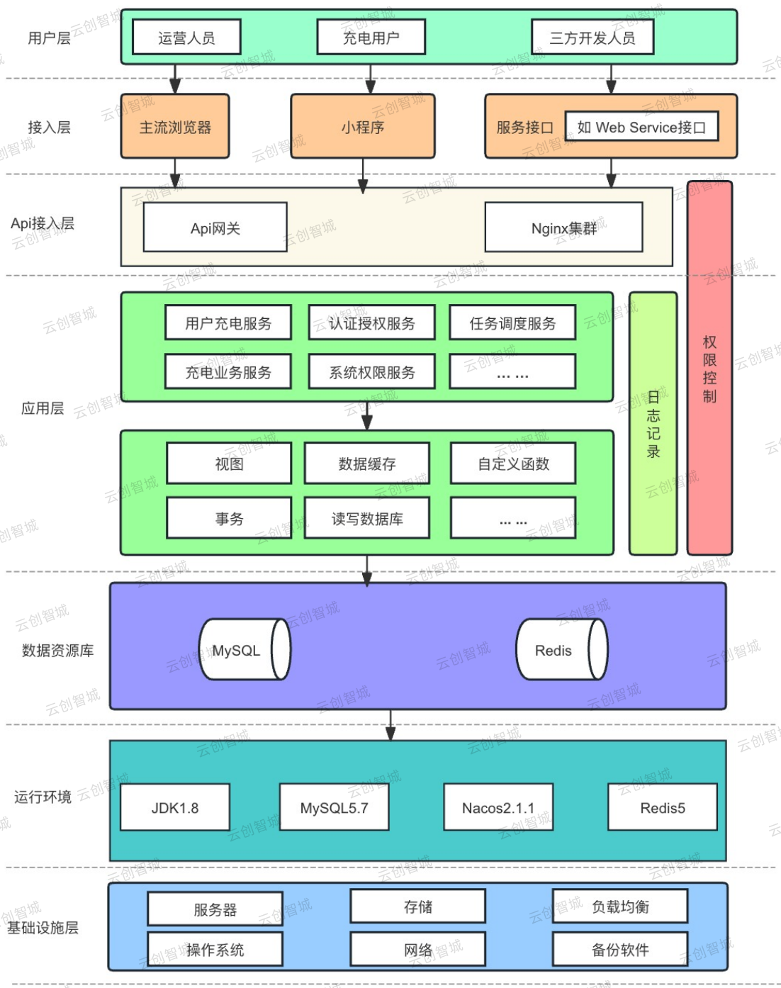 一款基于SpringBoot新能源智能充电管理系统