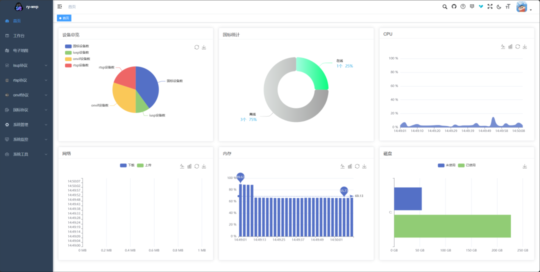 一款基于 Java 完全商用流媒体平台