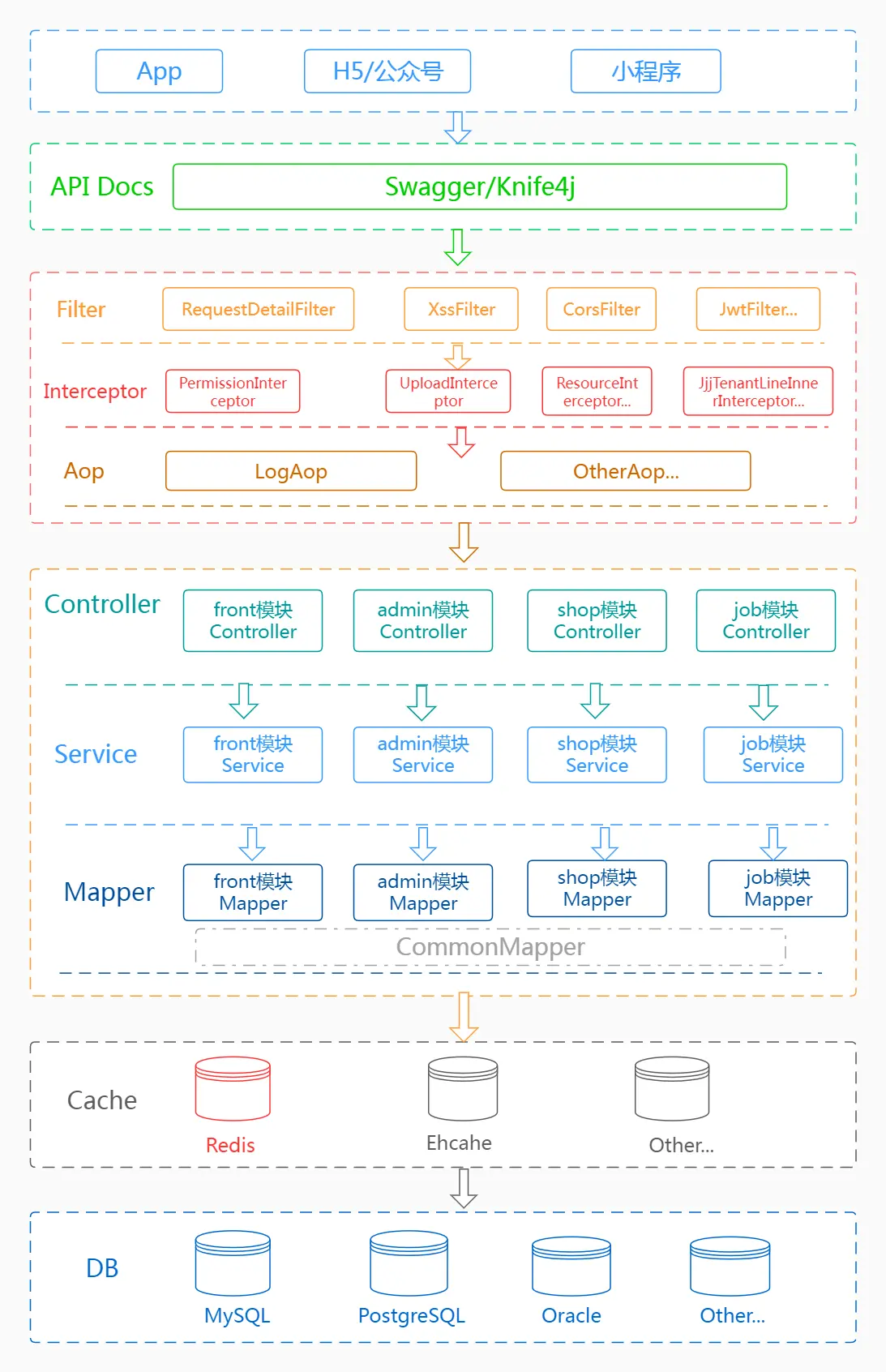 一款SpringBoot餐饮点餐系统，那真叫一个高效便捷、功能全面