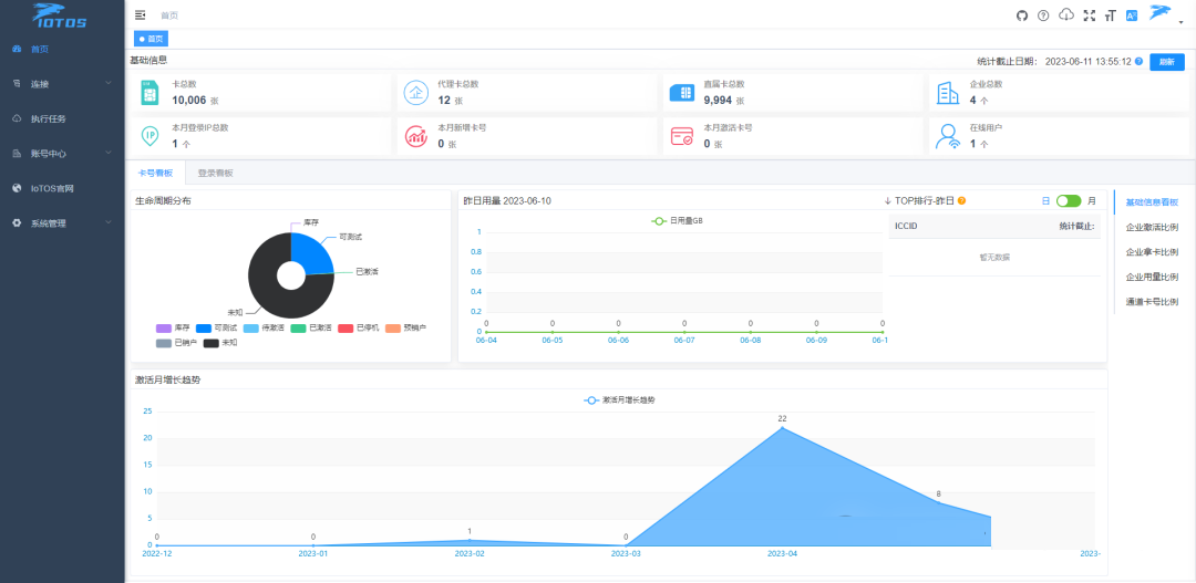 一款基于SpringBoot物联网卡充值运营综合业务平台
