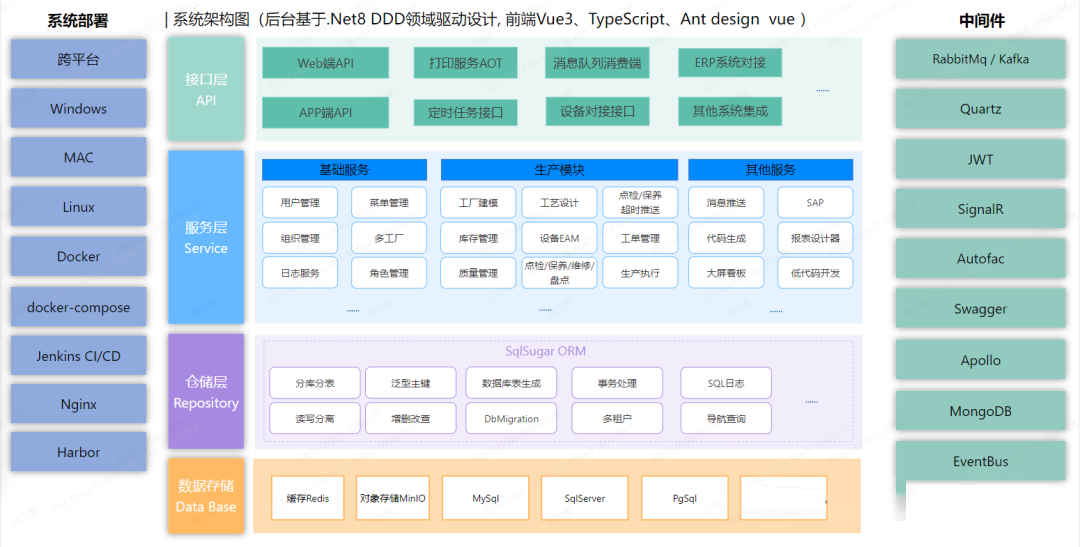 一款生产制造系统MOS/MES平台快速提升生产效率500%