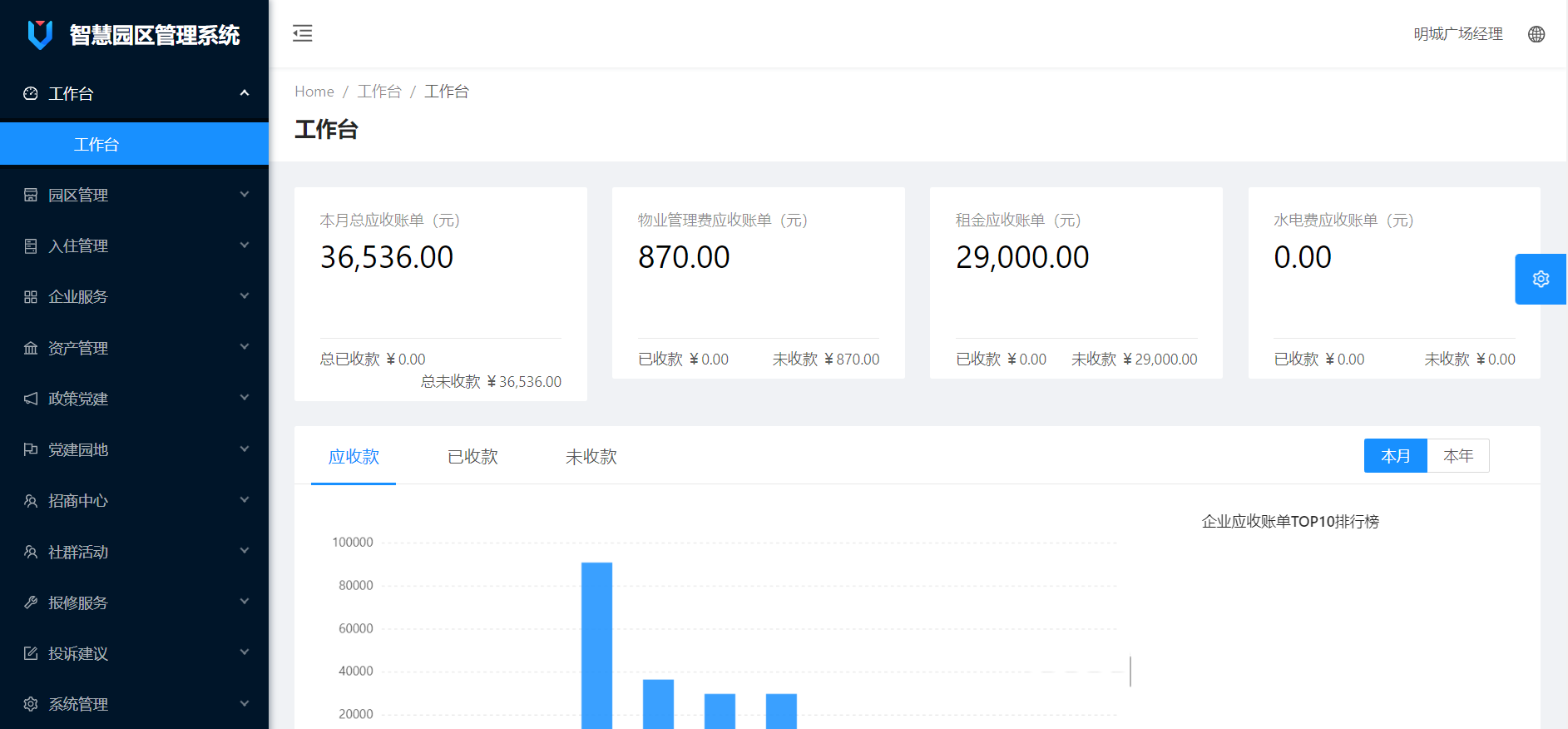 这个SpringBoot智慧园区项目不容错过