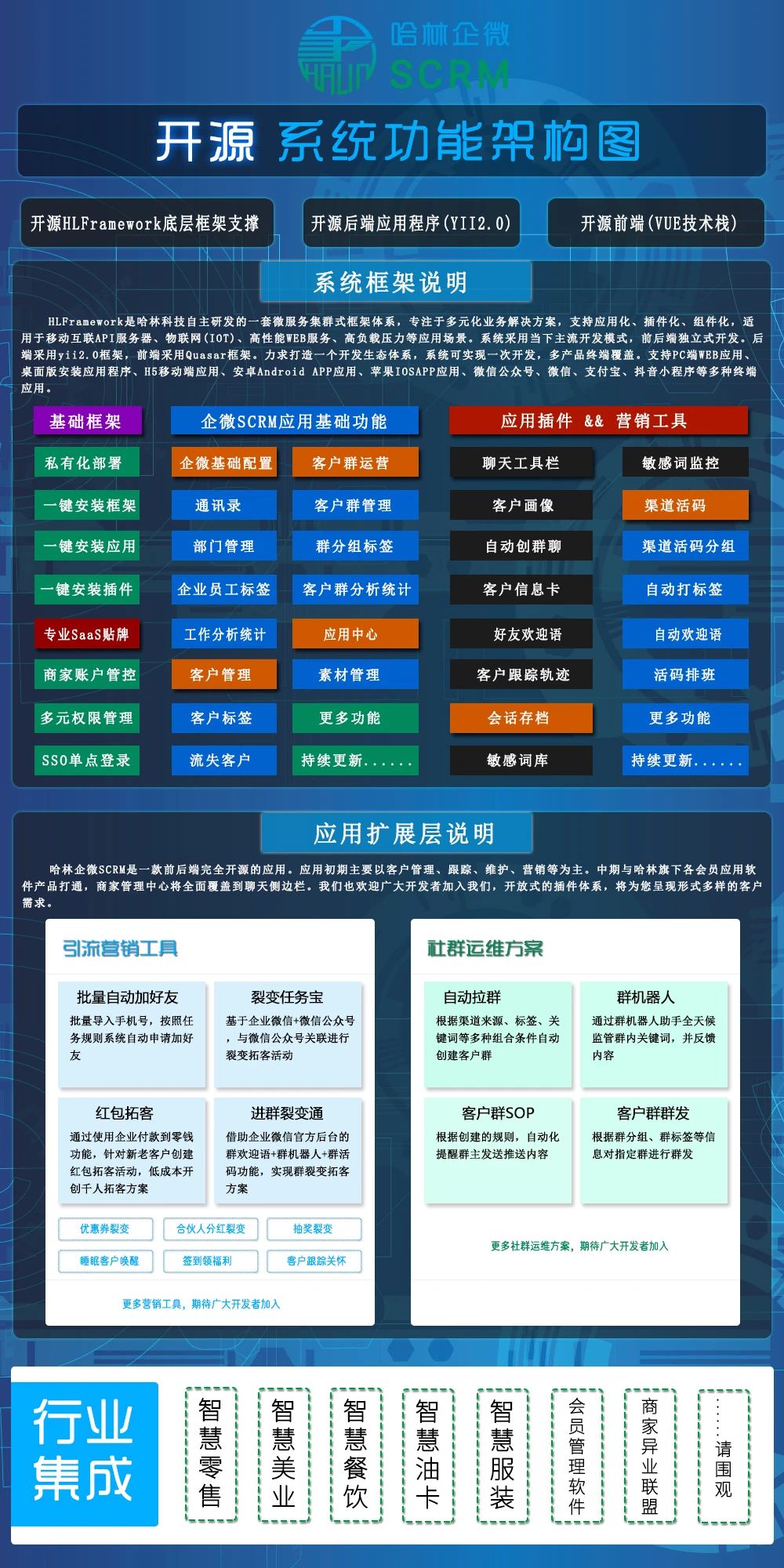 一款基于企业微信应用引擎，私域流量管理系统