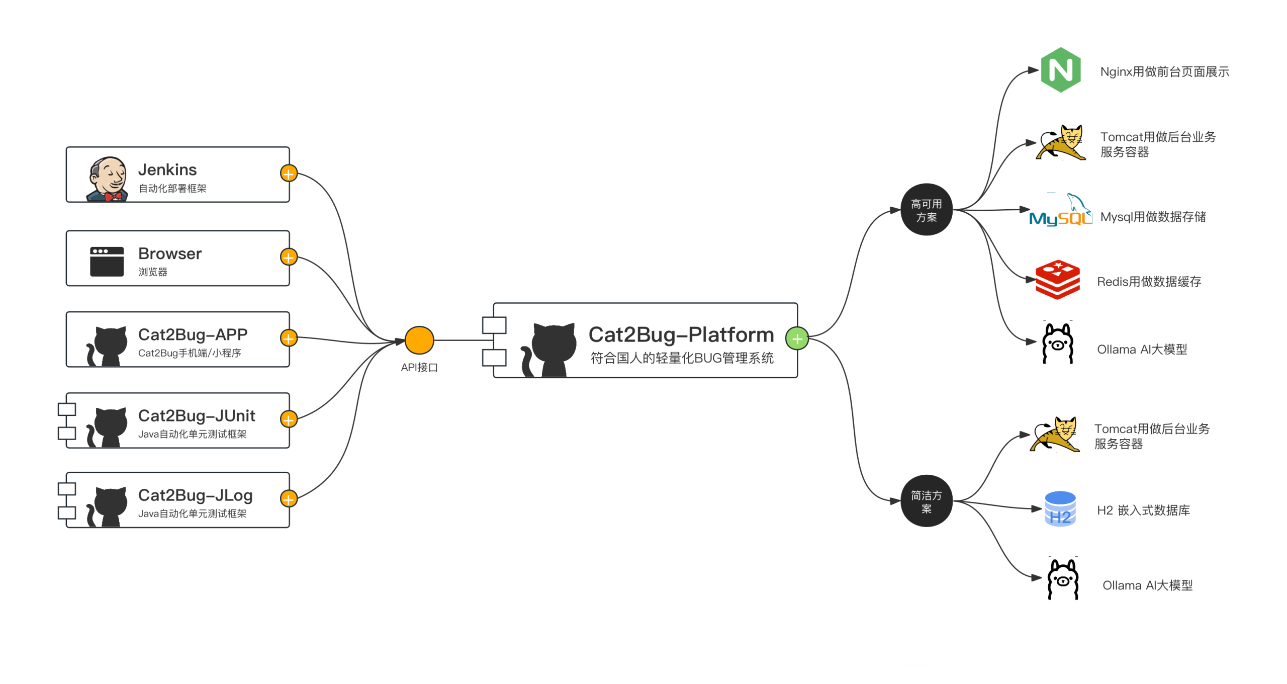 一款BUG测试平台让你的软件质量一飞冲天！
