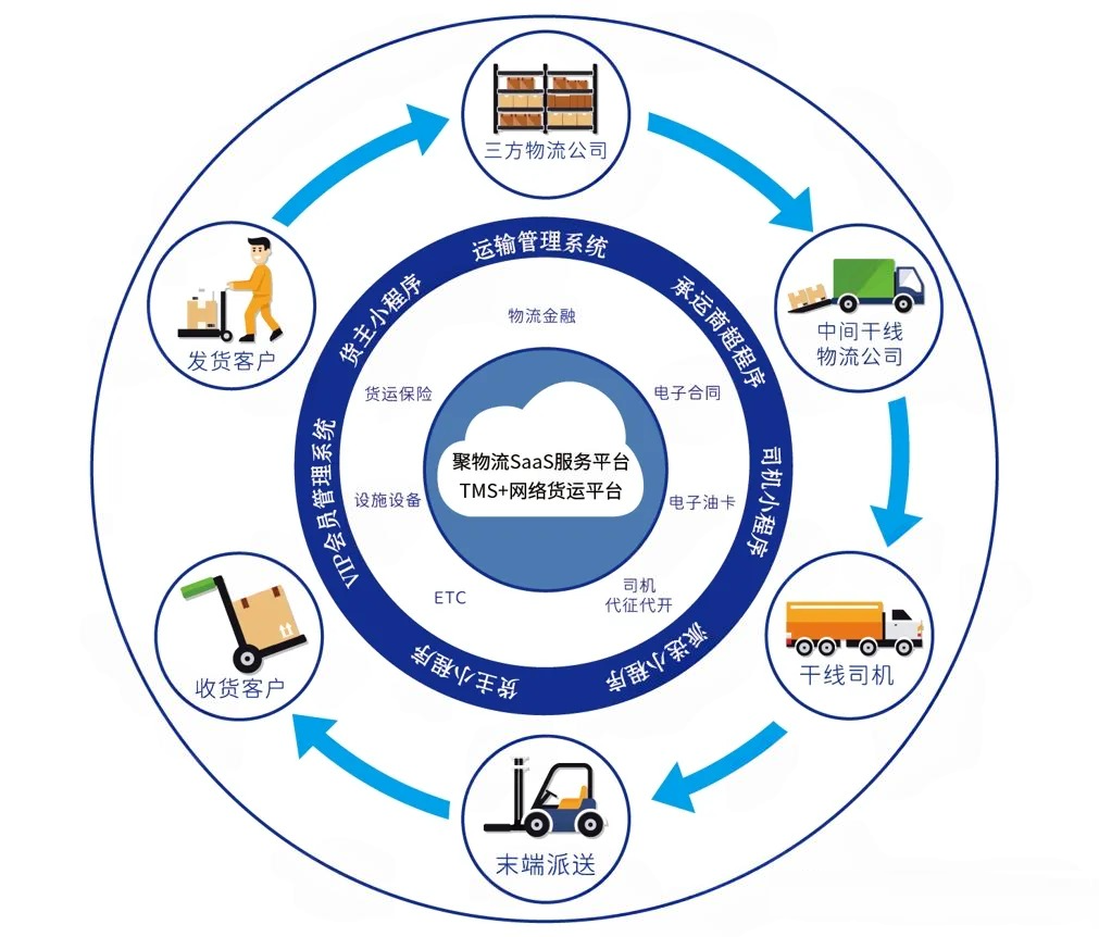 一款物流神器，功能强到离谱！