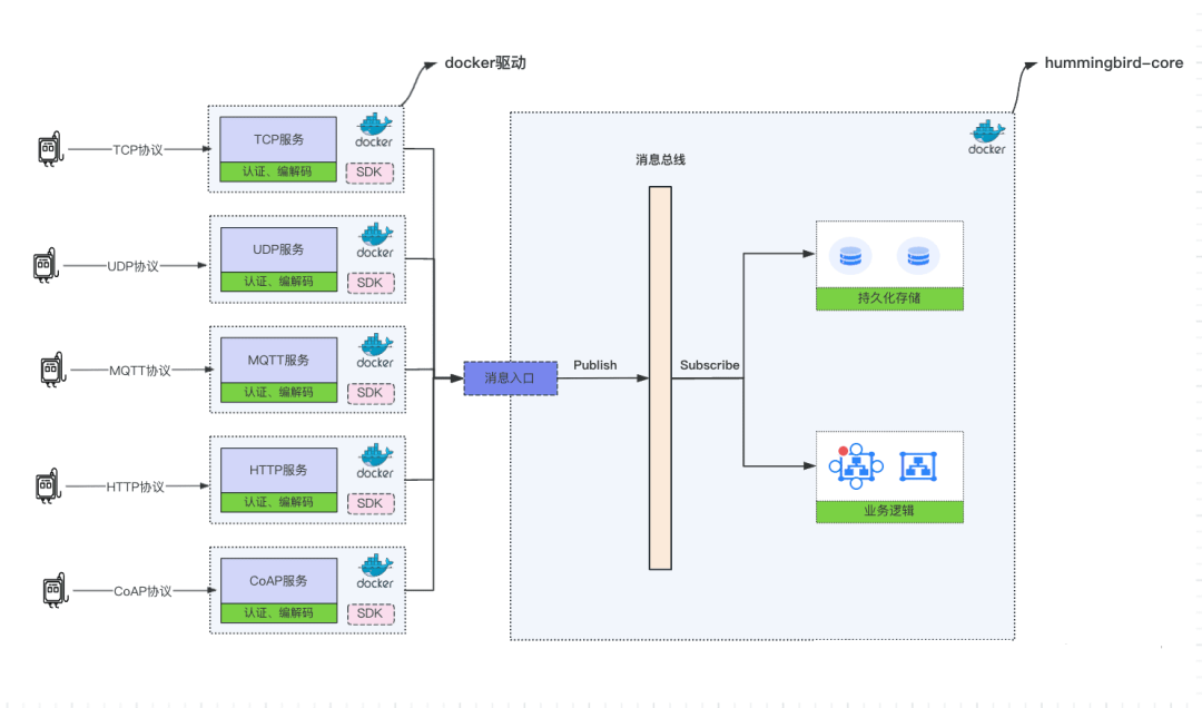 一款超轻量级物联网开发平台