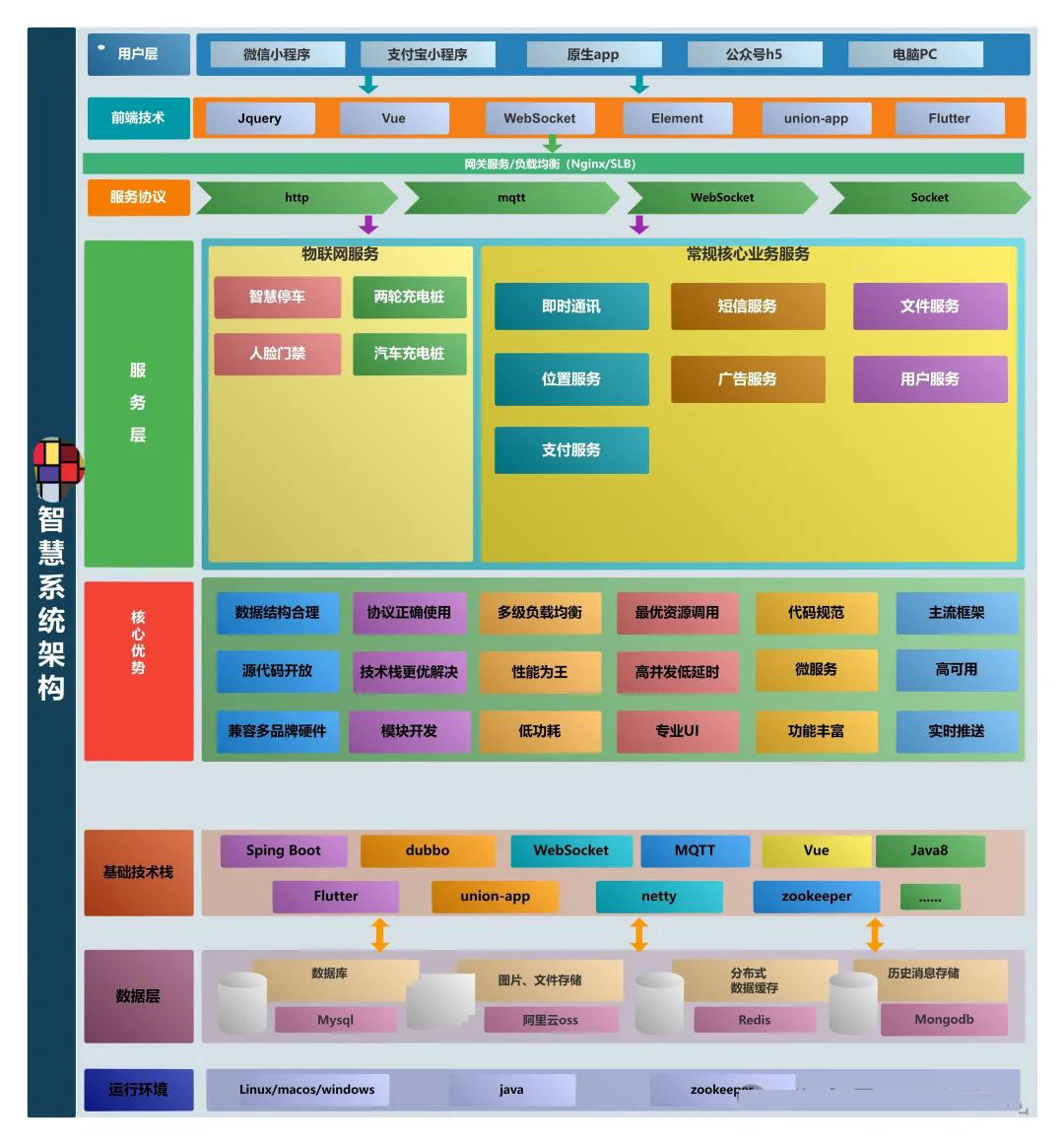 一款停车充电一体化，这套系统真不是盖的！