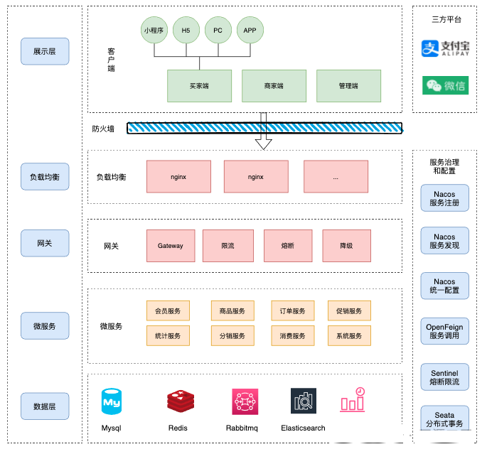 一款非常好用的Java商城+全套文档 火爆全网