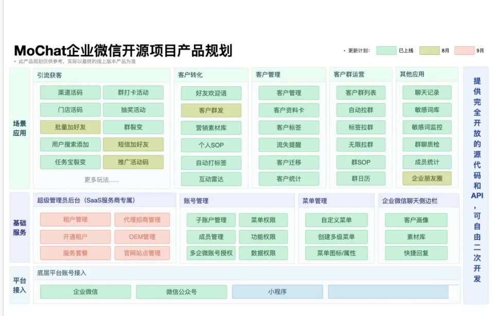 一款MoChat，Java企业私域流量管理系统玩转精准获客