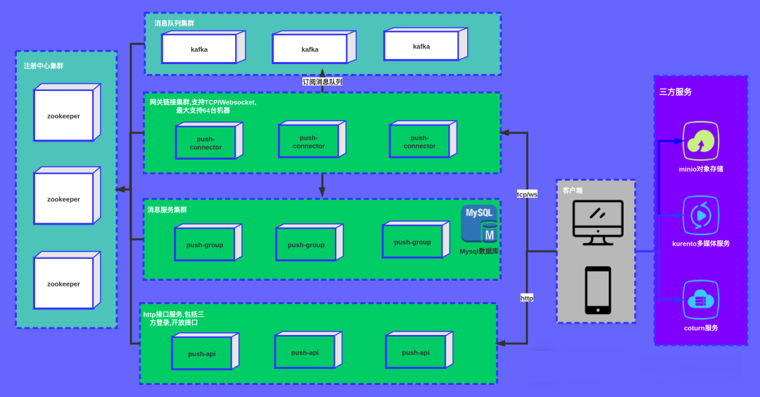 一款SpringBoot微服务架构IM系统，打造企业级通讯平台