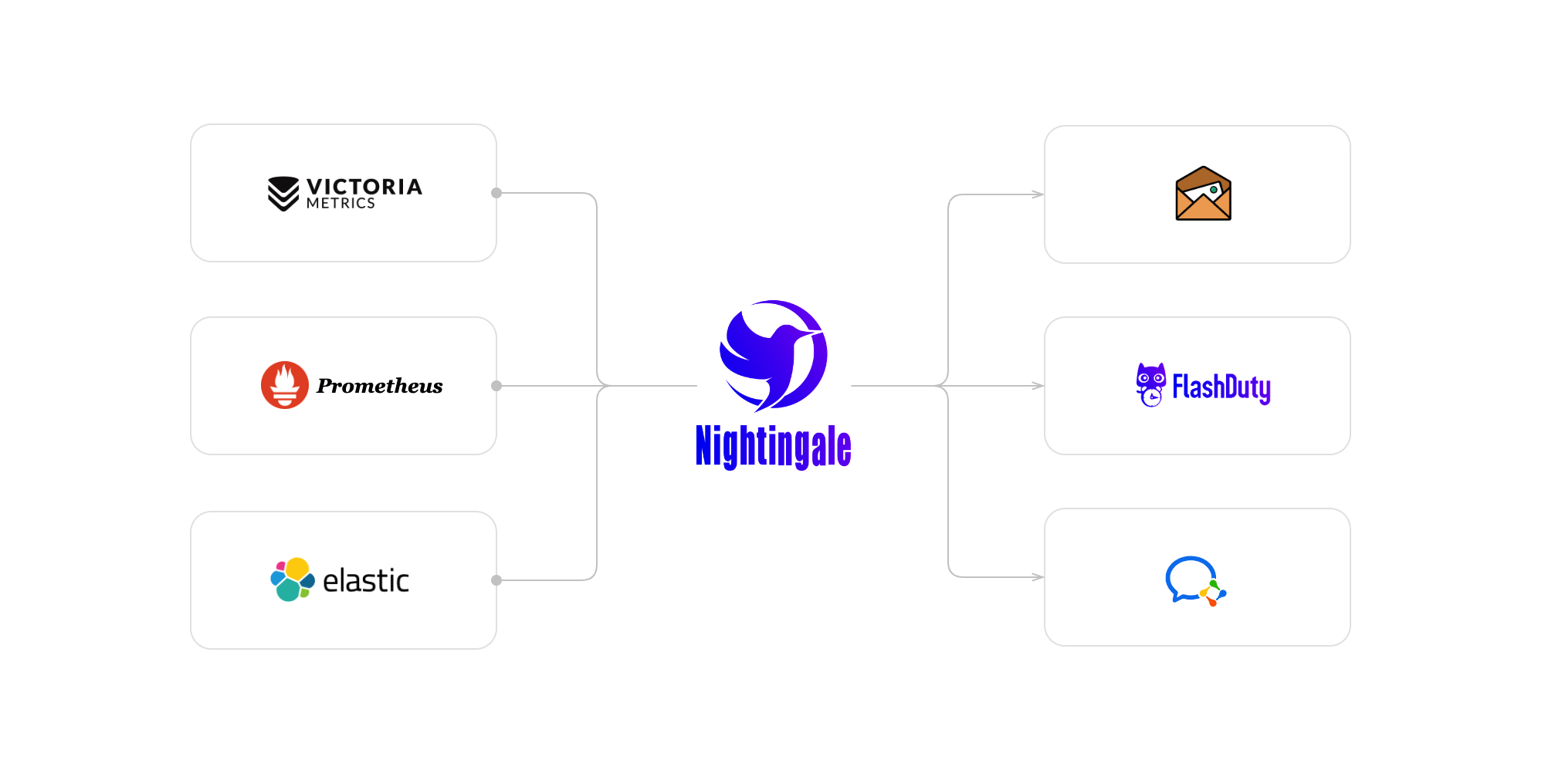 一款大厂告警管理一体化的可观测平台
