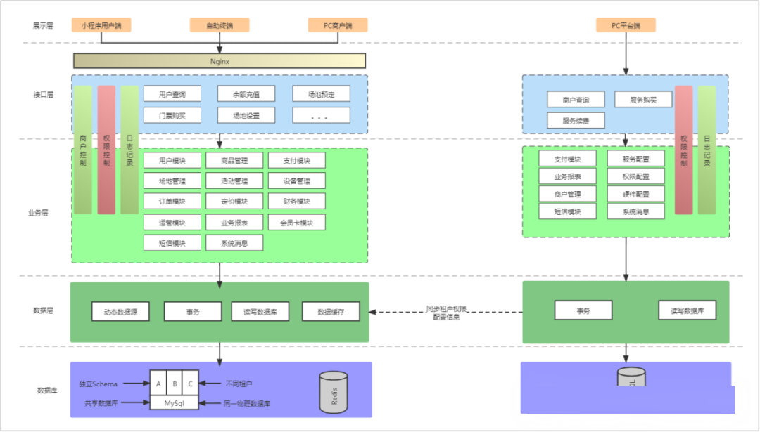 一款智慧场馆运营管理系统平台卖爆了！