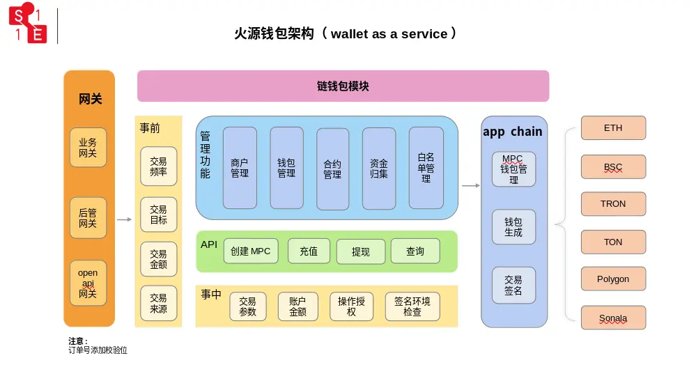 一款云原生微服务架构设计的企业级MPC钱包
