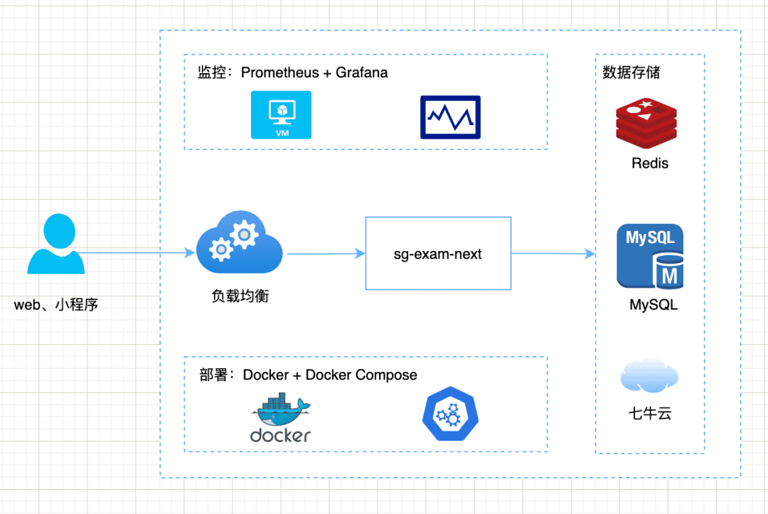 一款基于 Spring Boot + Vue 构建的高效教学管理平台，打造集在线考试、日常练习、互动学习于一体的高效教学生态