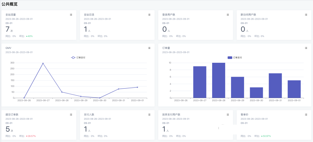 一款基于SpringBoot的用户画像营销分析系统