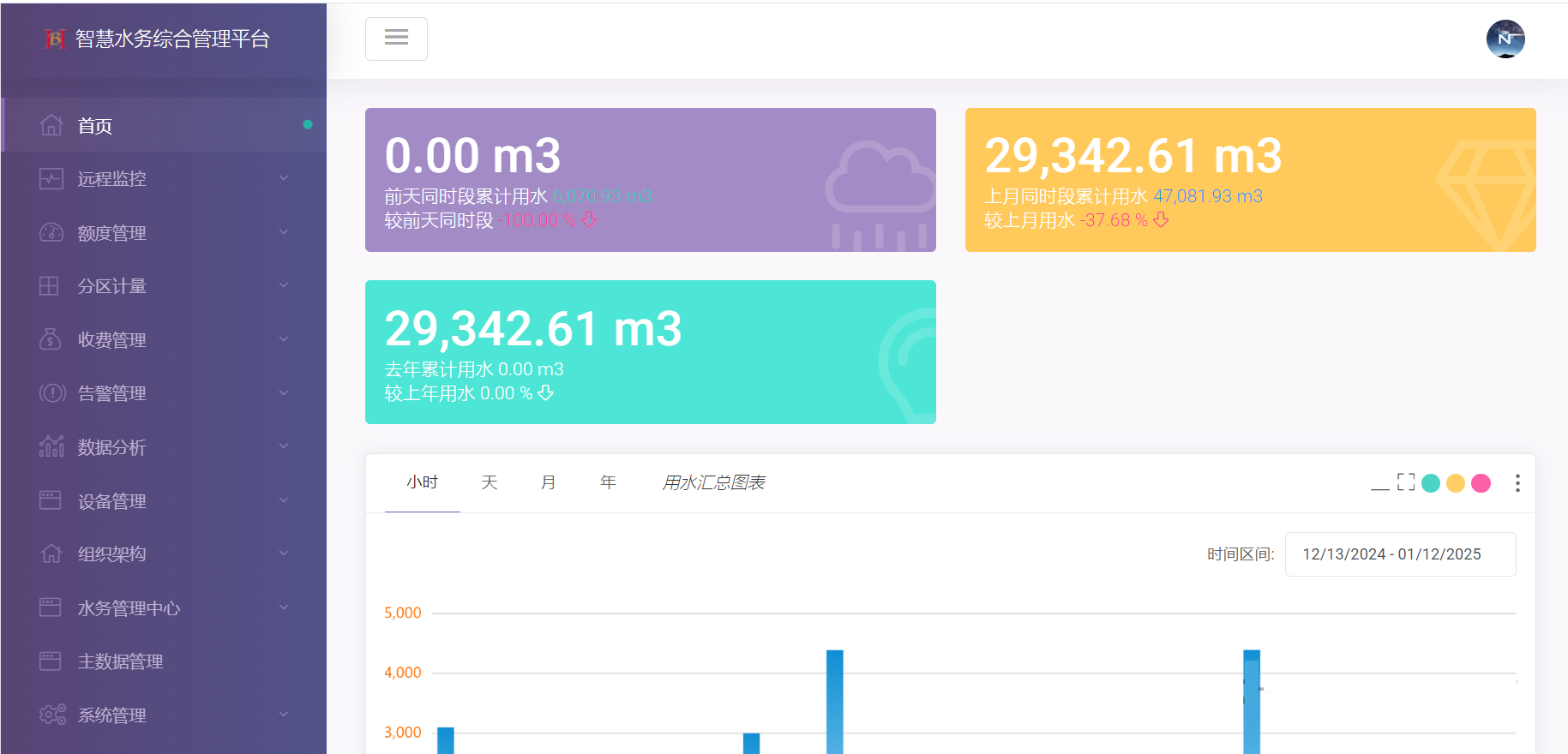 一款智慧水务物联网系统